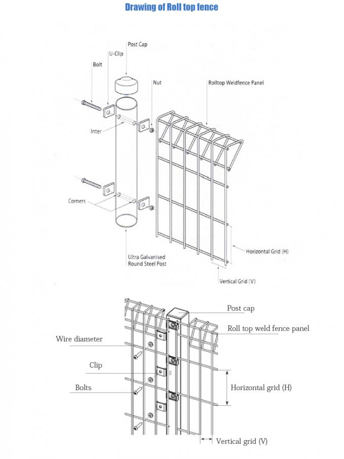 neueste Unternehmensnachrichten über Das Rollenspitzen-Dreieck, das BRC verbiegt, schweißte Draht Mesh Fence  0