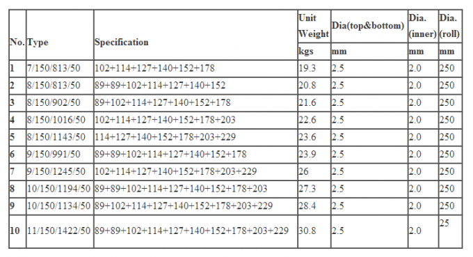 neueste Unternehmensnachrichten über Das VOLLE GALVANISIERTE HOHE REPARIERTE SCHAF-VIEH VELDSPAN 1.2M KNOTET FELD-ZAUN  0